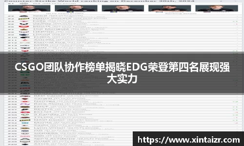 CSGO团队协作榜单揭晓EDG荣登第四名展现强大实力